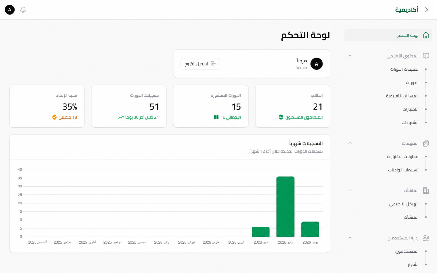 لوحة مسؤول منصة محايدة لإدارة منظومة التعلّم