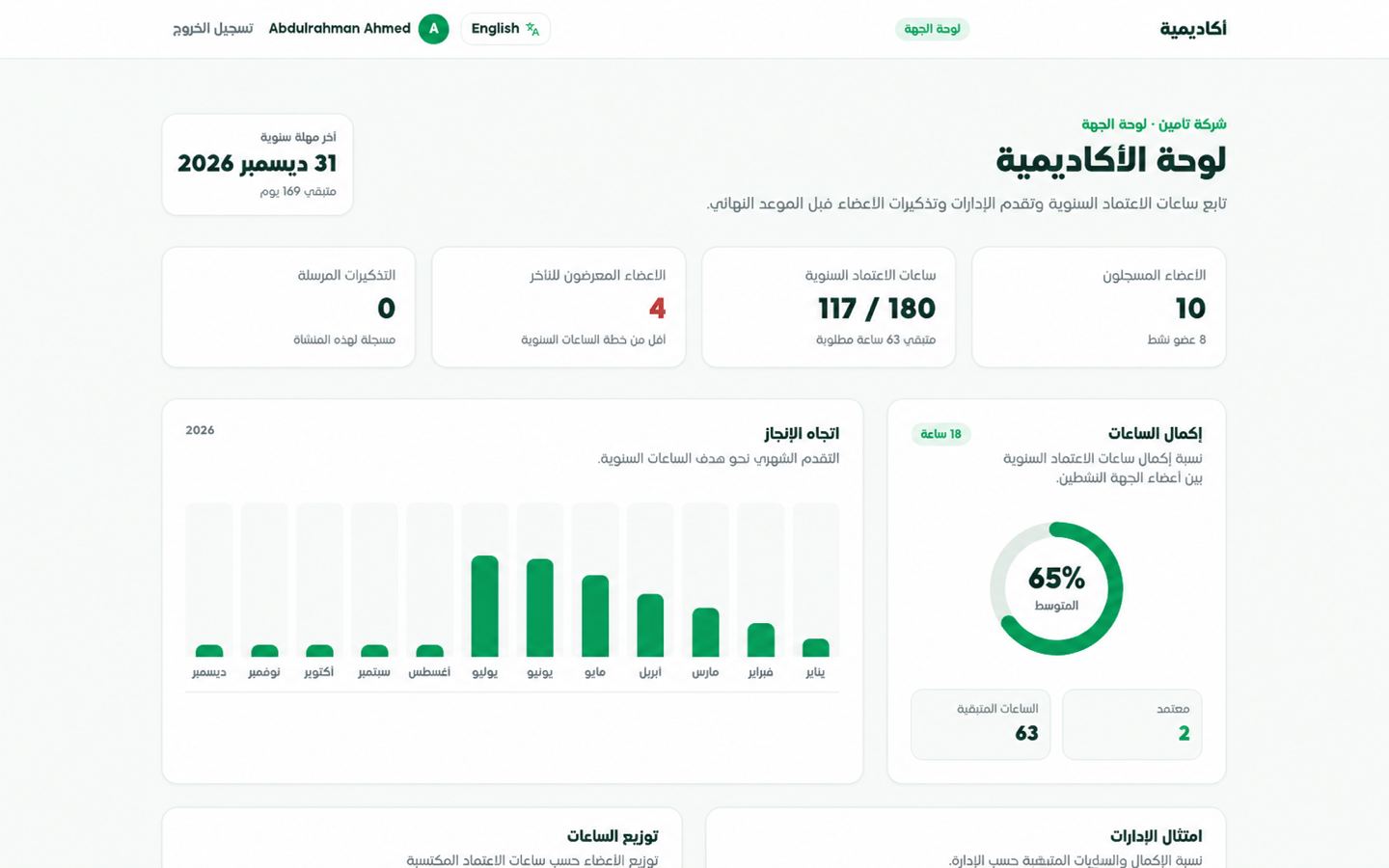 لوحة جهة محايدة تعرض مؤشرات الإنجاز والتعلّم